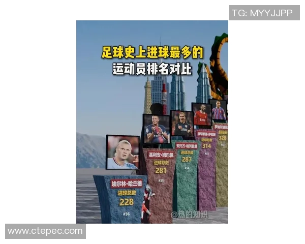 全球足球历史巅峰球星排名榜单揭晓 谁是足坛之最